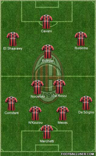 A.C. Milan Formation 2012