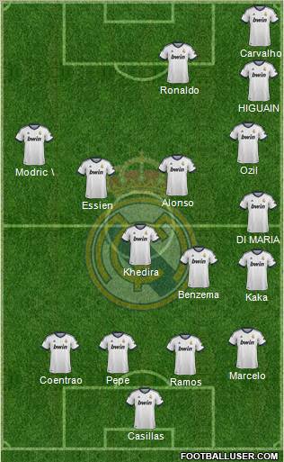 Real Madrid C.F. Formation 2012