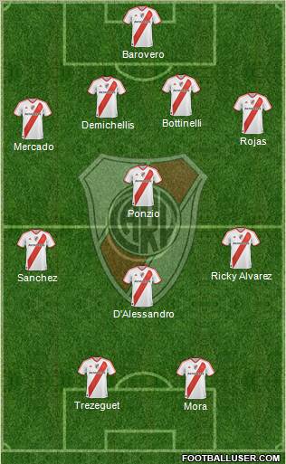 River Plate Formation 2012
