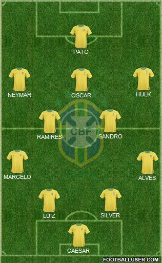 Brazil Formation 2012