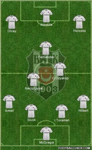 Besiktas JK Formation 2012