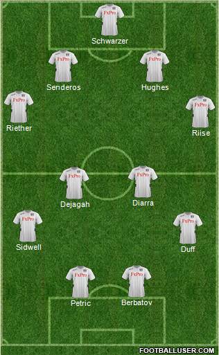 Fulham Formation 2012