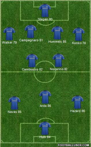 Chelsea Formation 2012