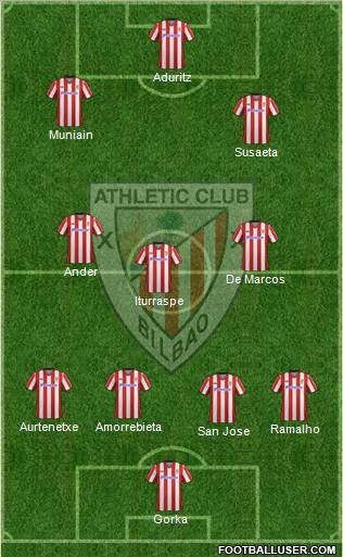 Athletic Club Formation 2012