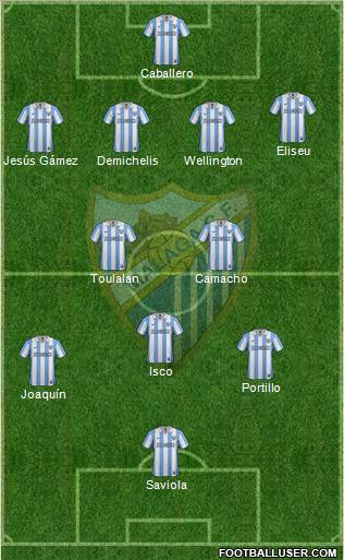 Málaga C.F., S.A.D. Formation 2012