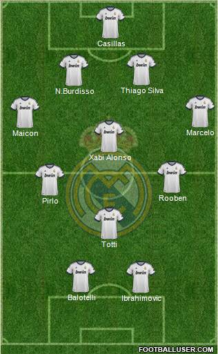 Real Madrid C.F. Formation 2012