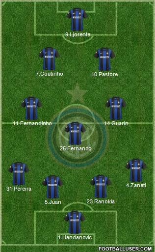 F.C. Internazionale Formation 2012