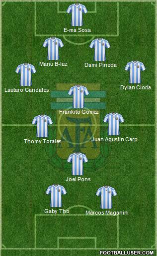 Argentina Formation 2012