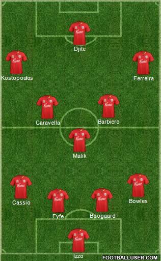 Adelaide United FC Formation 2012