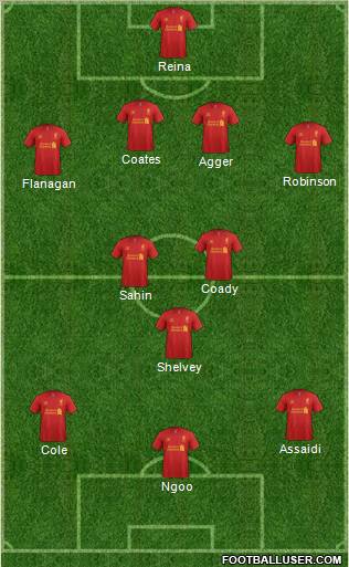 Liverpool Formation 2012