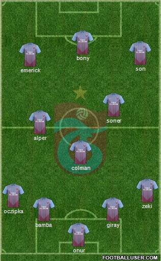 Trabzonspor Formation 2012