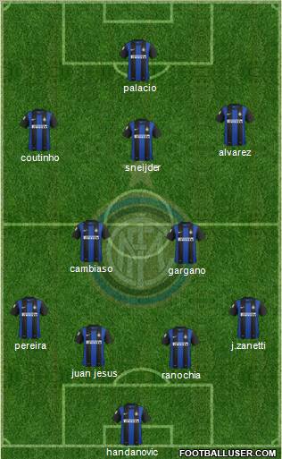 F.C. Internazionale Formation 2012