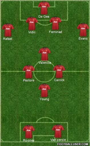 Manchester United Formation 2012