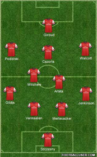 Arsenal Formation 2012