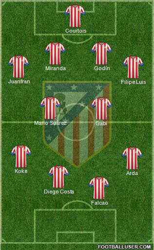 C. Atlético Madrid S.A.D. Formation 2012