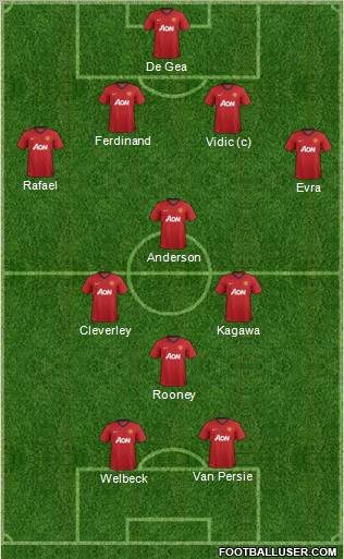 Manchester United Formation 2012