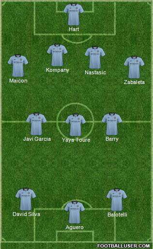 Manchester City Formation 2012