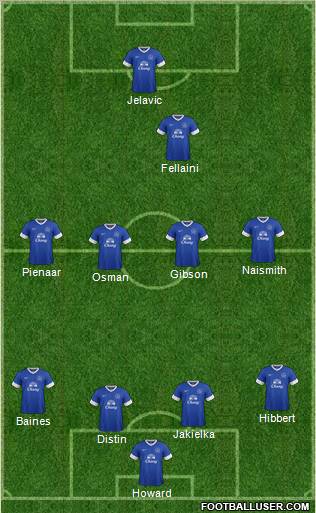 Everton Formation 2012