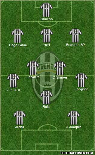 Juventus Formation 2012