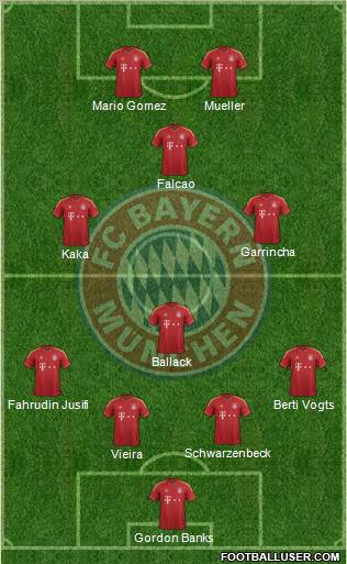 FC Bayern München Formation 2012