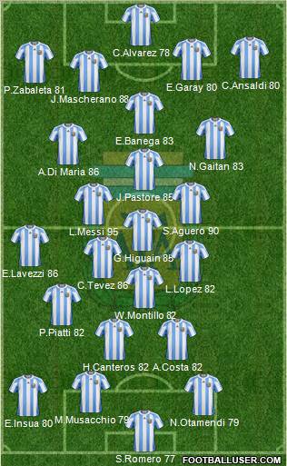 Argentina Formation 2012