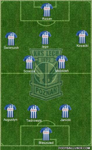 Lech Poznan Formation 2012