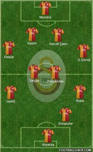 Galatasaray SK Formation 2012