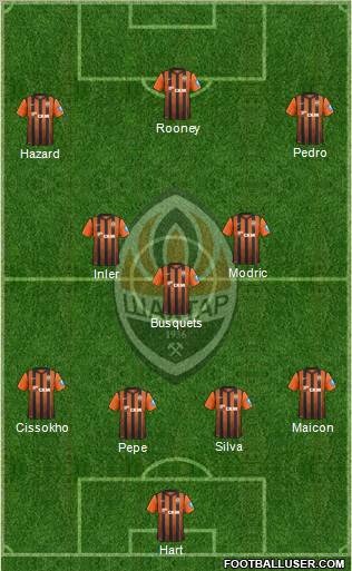 Shakhtar Donetsk Formation 2012