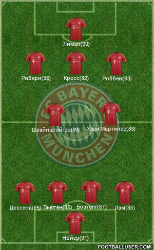 FC Bayern München Formation 2012