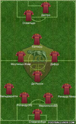 AS Roma Formation 2012