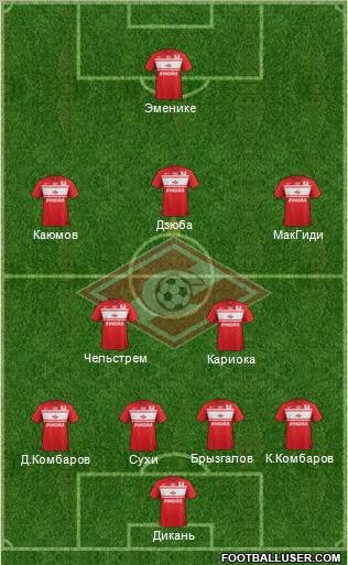 Spartak Moscow Formation 2012