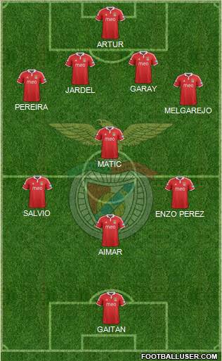 Sport Lisboa e Benfica - SAD Formation 2012