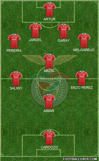 Sport Lisboa e Benfica - SAD Formation 2012