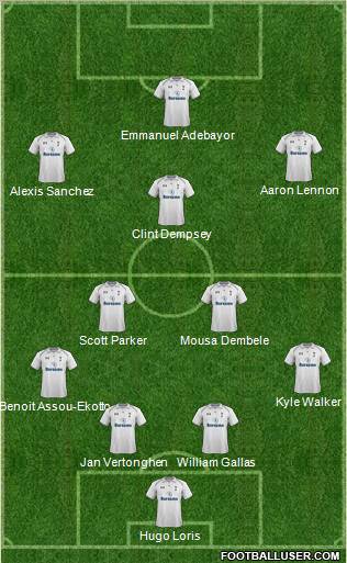 Tottenham Hotspur Formation 2012