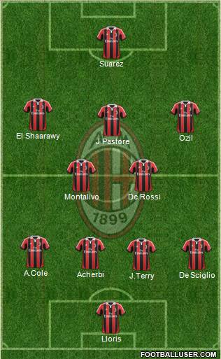 A.C. Milan Formation 2012