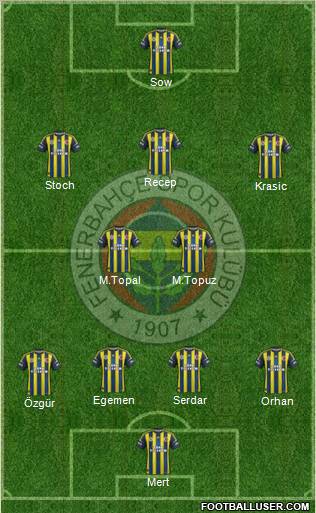 Fenerbahçe SK Formation 2012