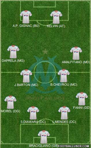 Olympique de Marseille Formation 2012