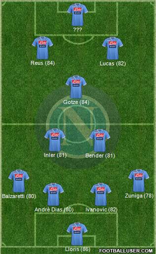 Napoli Formation 2012