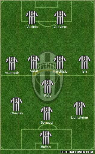 Juventus Formation 2012