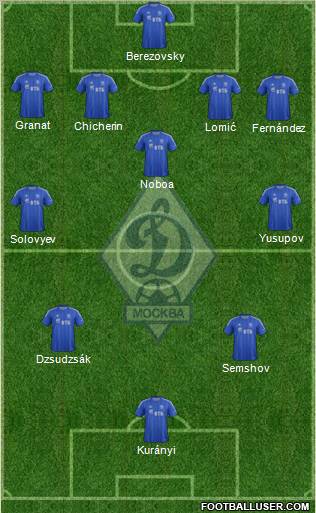 Dinamo Moscow Formation 2012