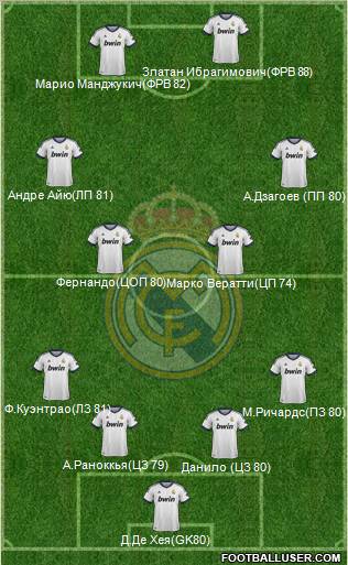 Real Madrid C.F. Formation 2012