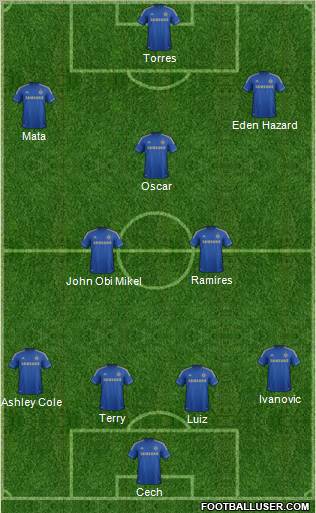 Chelsea Formation 2012