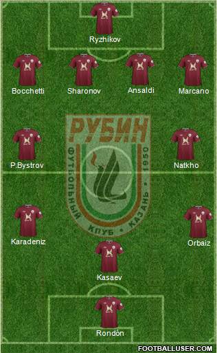 Rubin Kazan Formation 2012