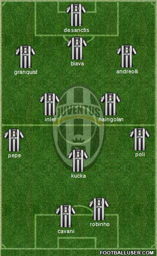 Juventus Formation 2012