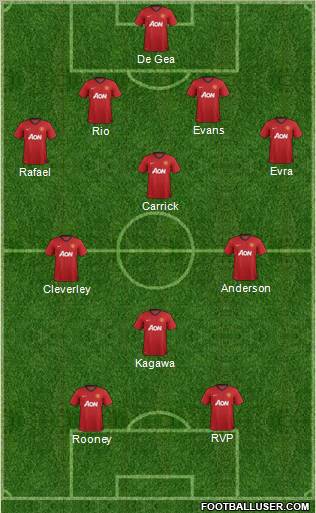 Manchester United Formation 2012