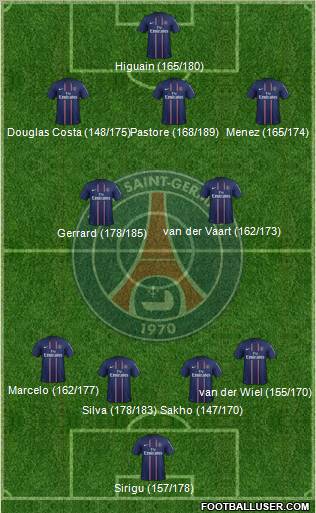 Paris Saint-Germain Formation 2012