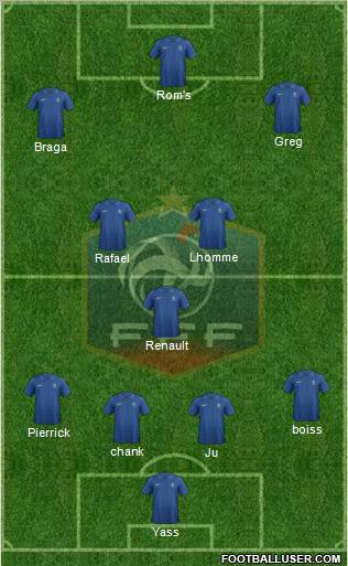 France Formation 2012