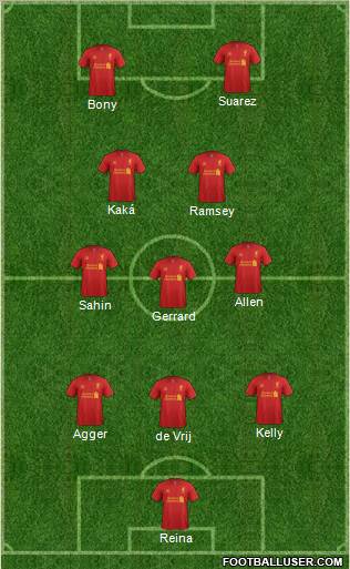 Liverpool Formation 2012