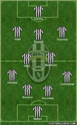 Juventus Formation 2012