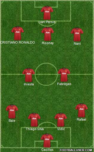 Manchester United Formation 2012